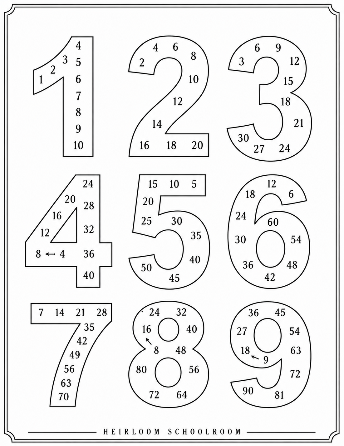 Multiplication Number Chart