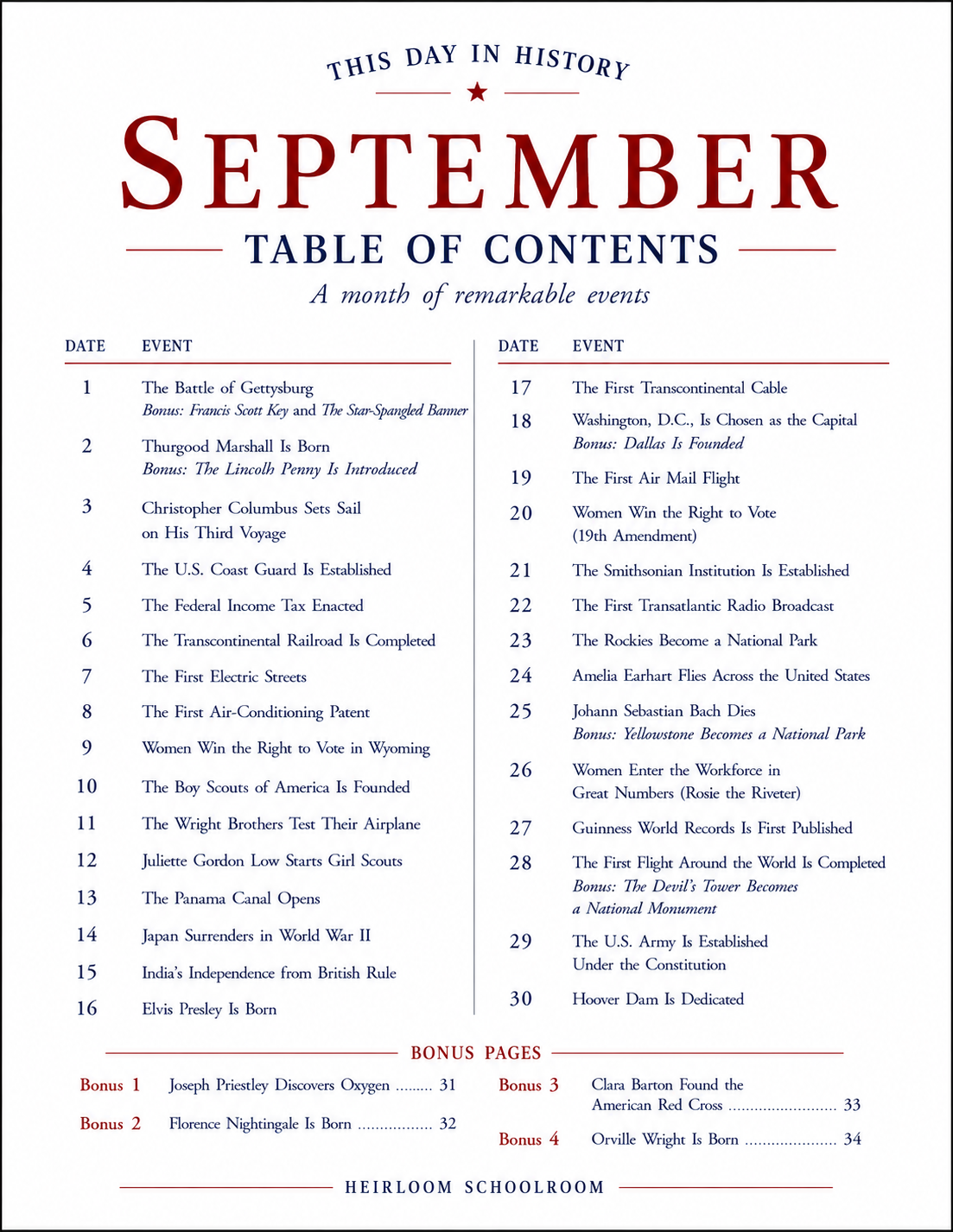 This Day in History September Edition