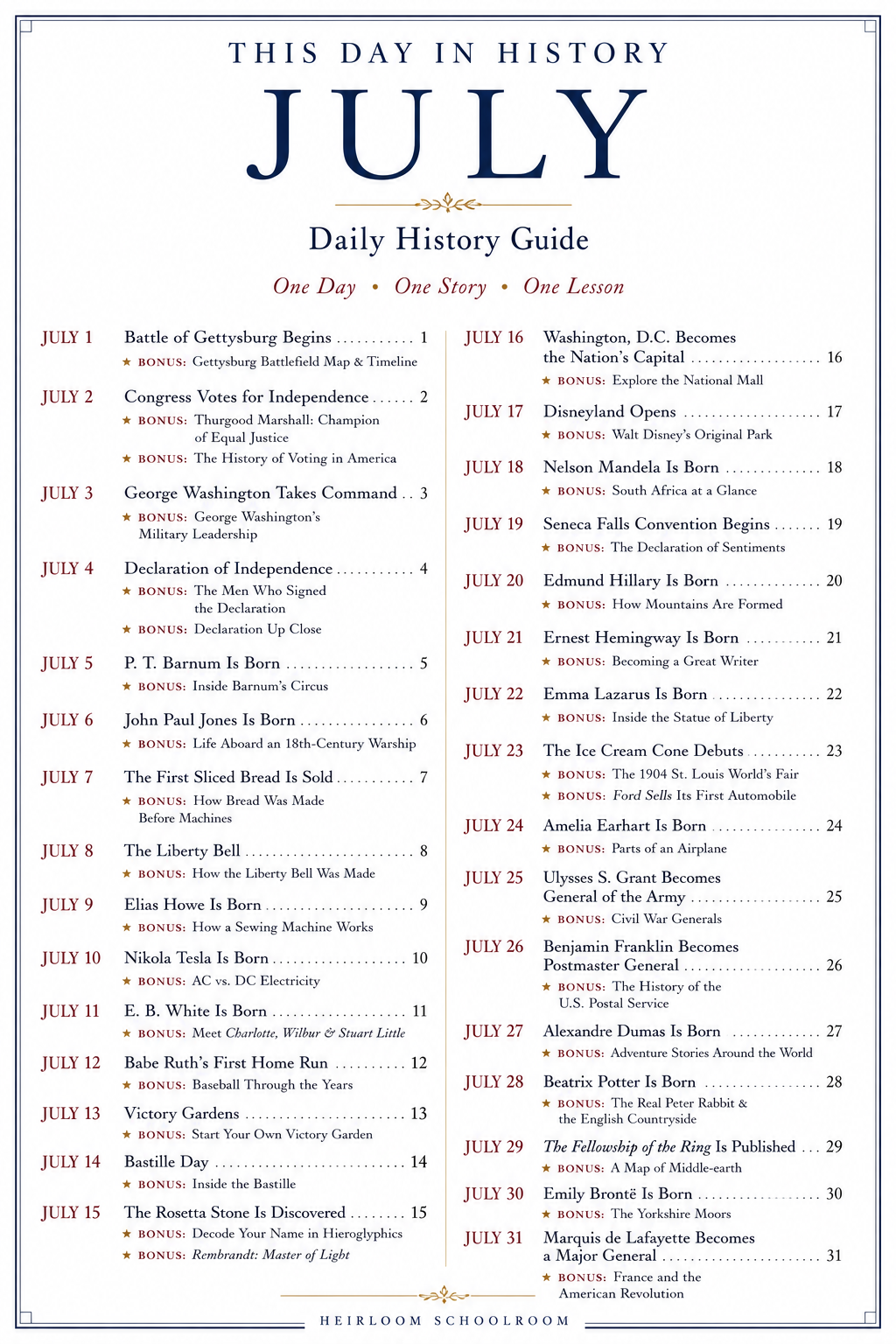 This Day In History July Edition