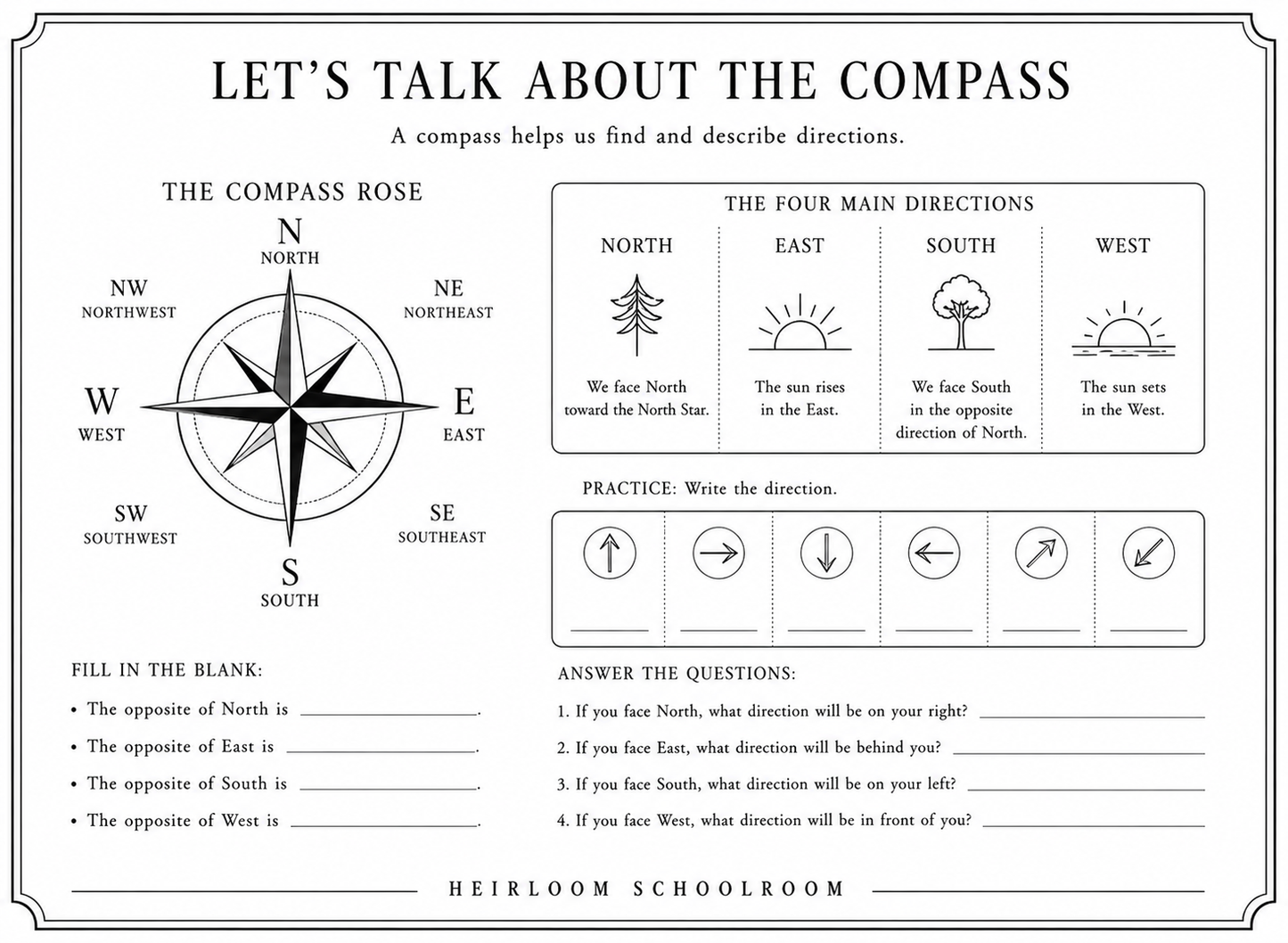 Lets Talk About the Compass