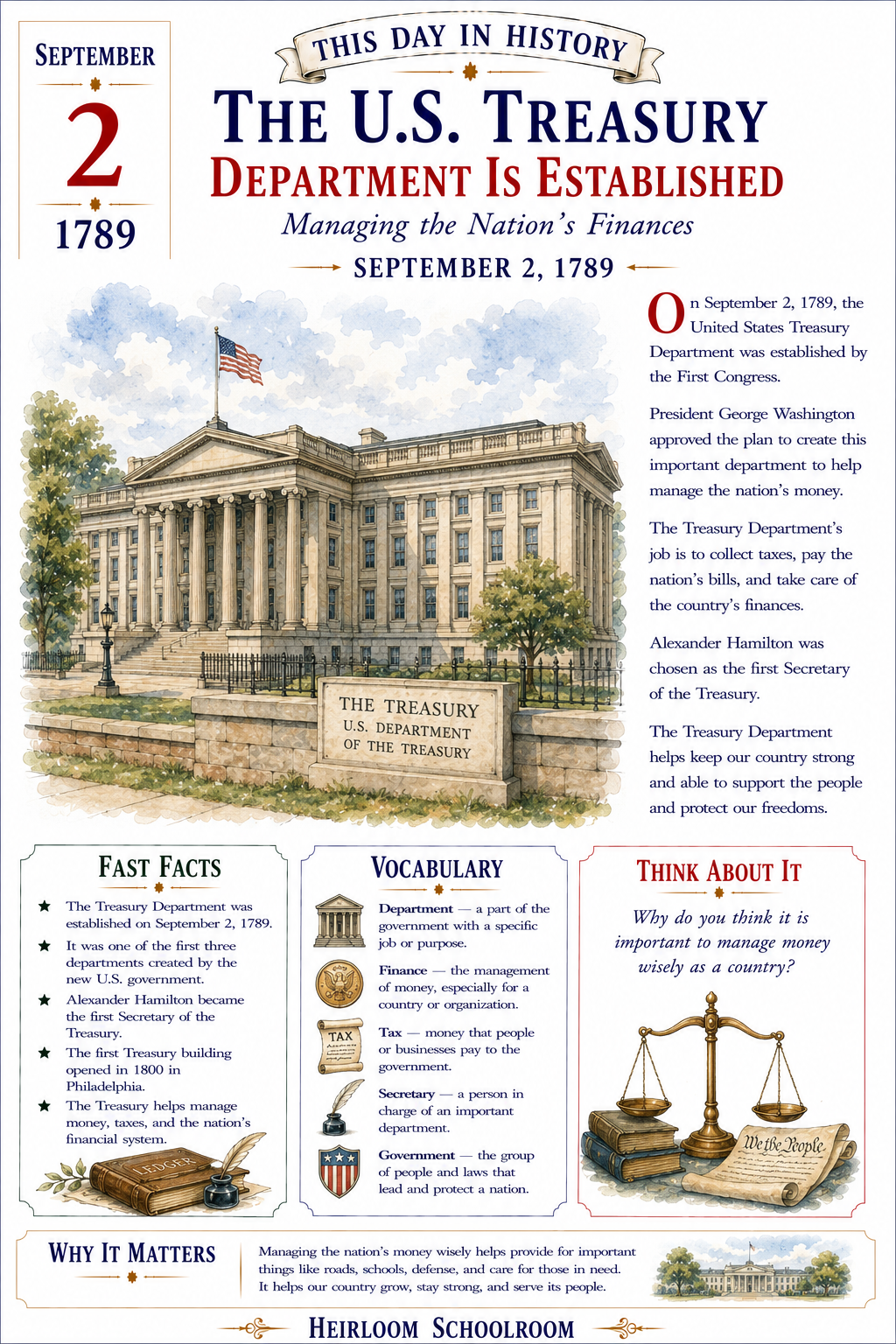 This Day in History September Edition